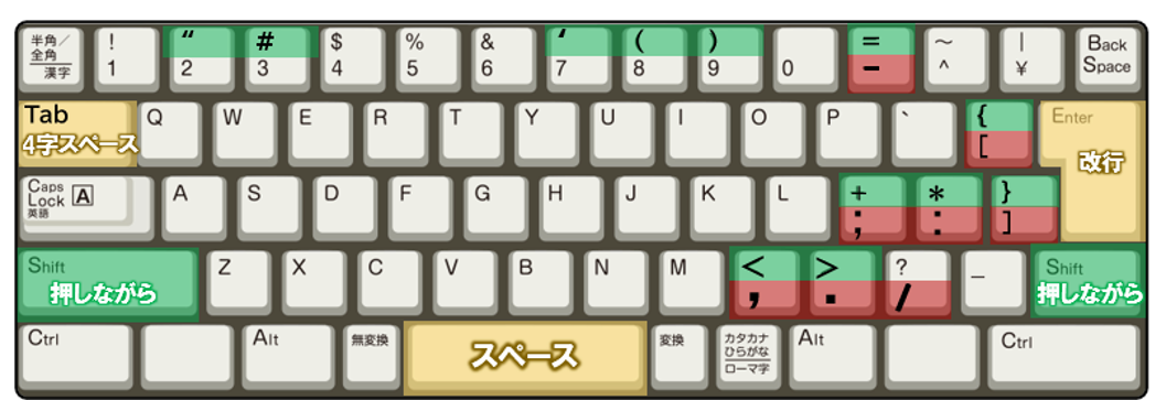 キーボード記号入力ガイド